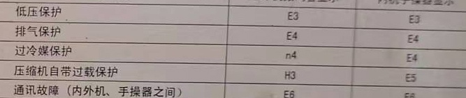 望花空调电话在哪里找